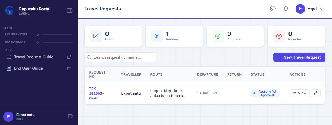 Travel Request list page